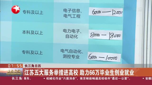 长三角日历 江苏五大服务举措进高校 助力66万毕业生创业就业