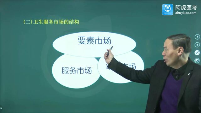 2022年阿虎医考卫生管理副高考试专业必过班 卫生服务营销01