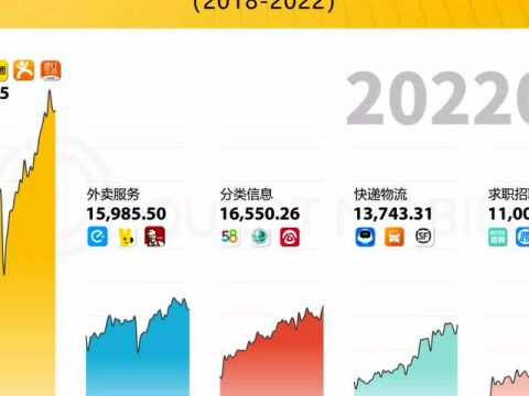 QuestMobile 2022中国移动互联网春季大报告:增长小高峰用户时长增速重回两位数,如何抓住“下沉+中老年”的最后红利?