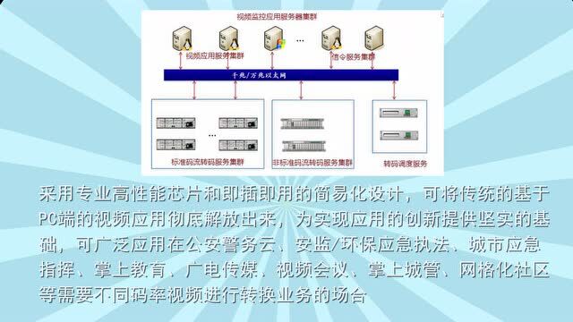 金智凌轩视联转码节点MTU7100