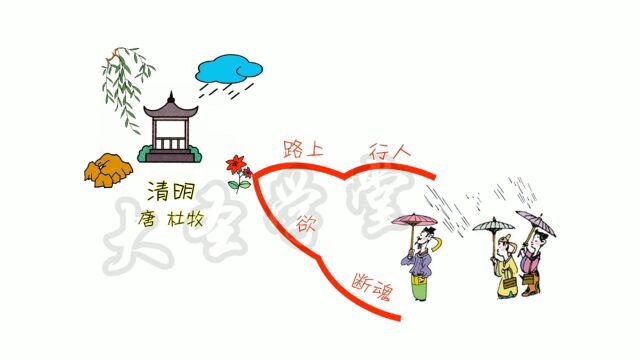 047清明(思维导图)