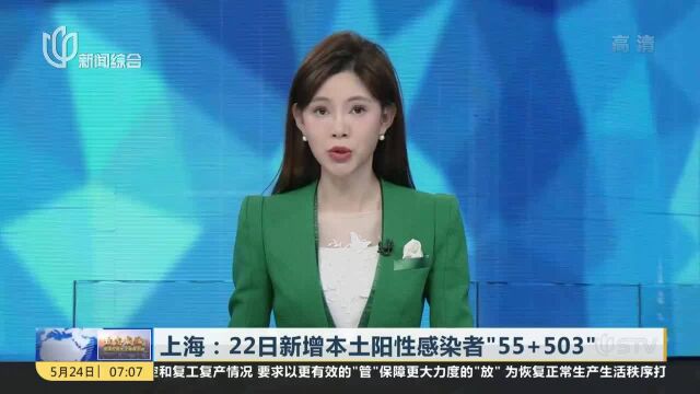 上海:22日新增本土阳性感染者“55+503”未部署“场所码”或“数字哨兵”的企业单位等不得复工复产复市复学