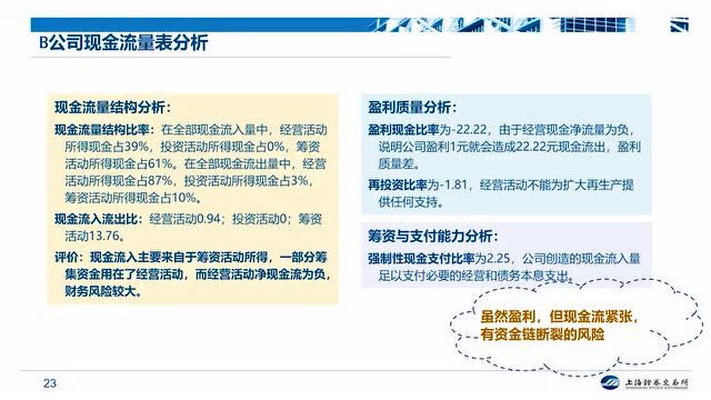 读懂上市公司报告 | 财务报告系列之读懂现金流量表