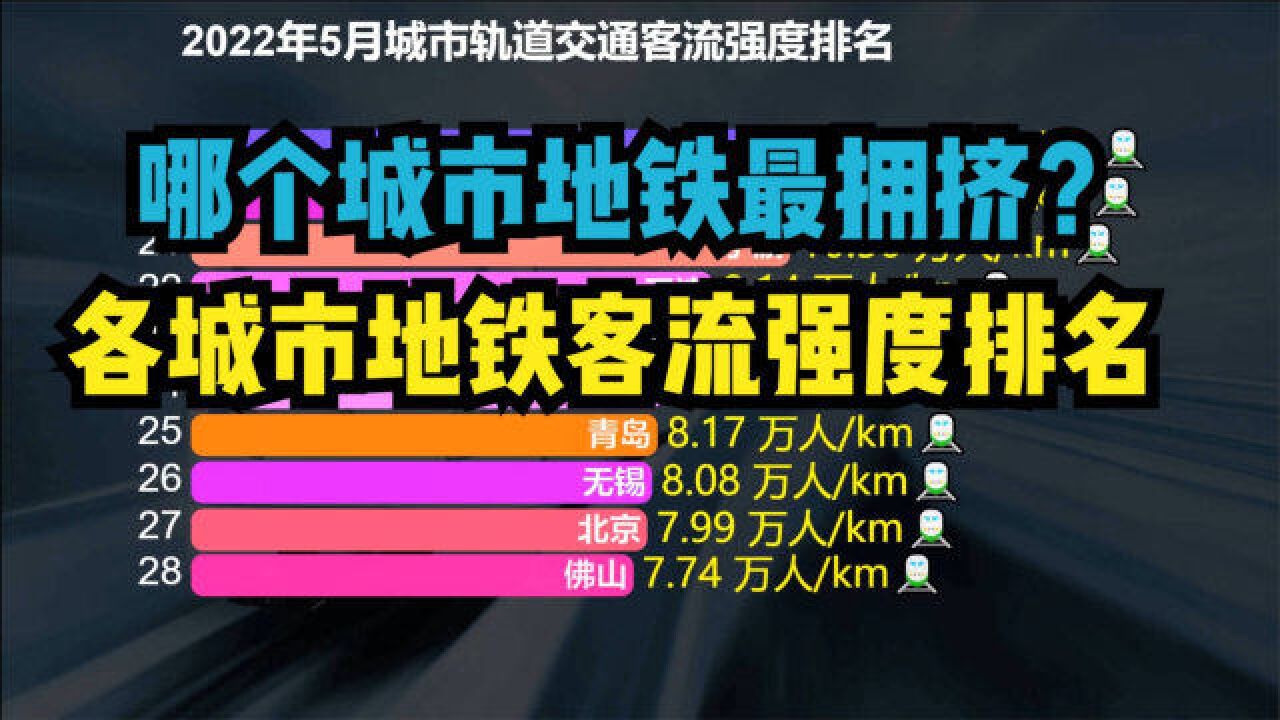 哪个城市地铁最拥挤?5月各城市地铁客流强度排名,西安超广州,成都第5