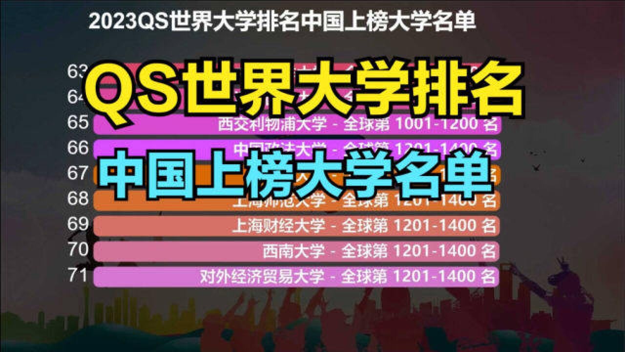 清华北大离世界第一有多远?2023QS世界大学排名出炉!清北排名创历史