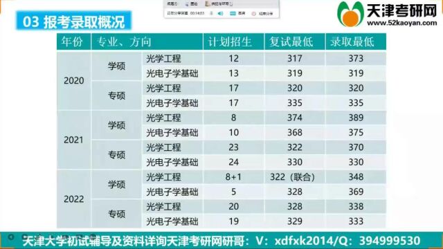 天津大学807光学工程与光电子学基础考研复习经验信息(高分学长指导)