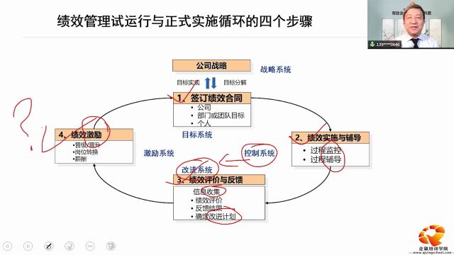 如何成功实施战略性绩效管理