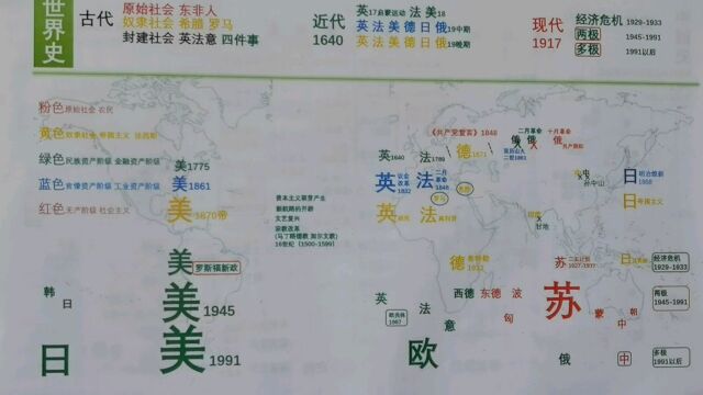 自由资本主义1933国家垄断资来主义(加强国家对经济的干预)1973减少国家对经济的干预 不管1933管1973少管