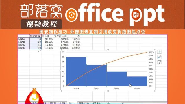 PPT图表制作技巧视频:外部图表复制引用改变折线图起点位