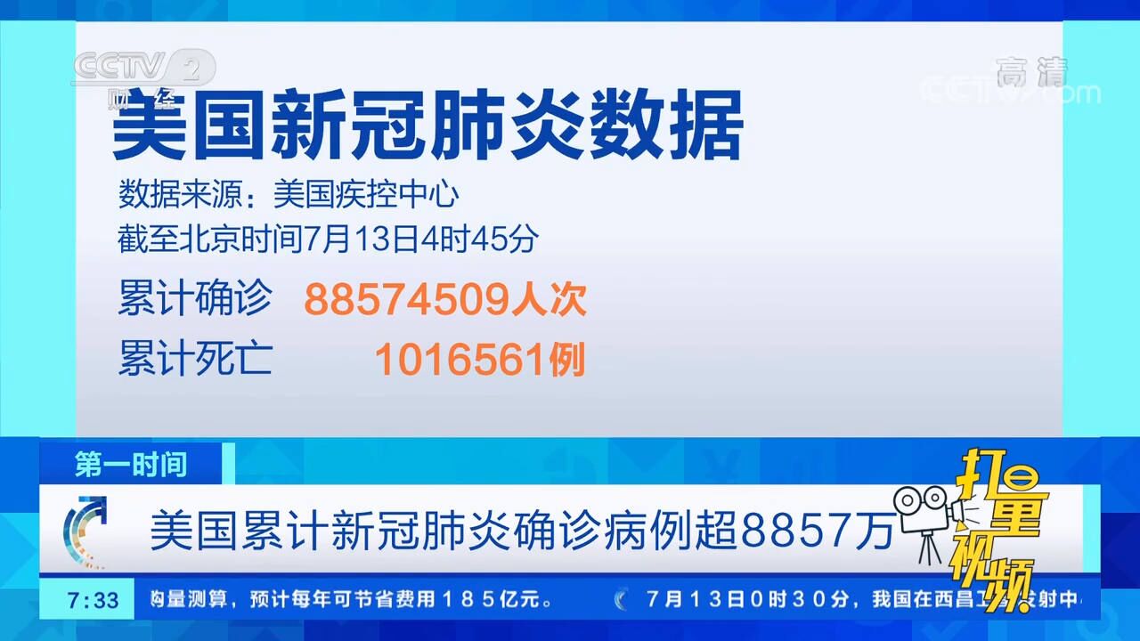 美国累计新冠肺炎确诊病例超8857万、死亡病例超101.6万