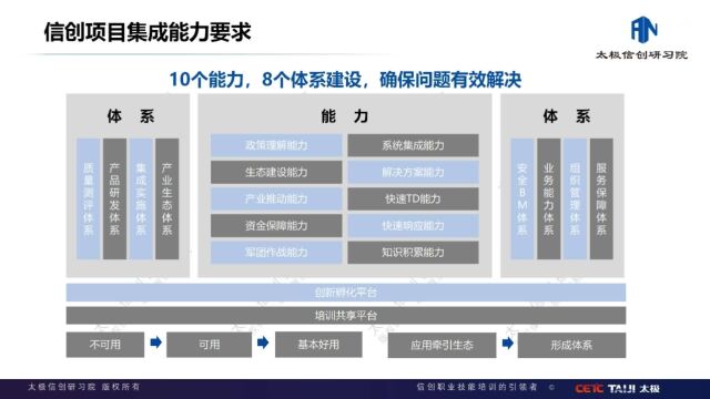 【信创主题课】7、集成商在信创中的能力综概