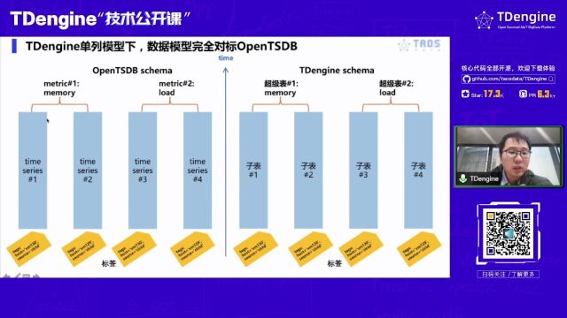 全面超越 OpenTSDB——TDengine Database 的迁移方案和更多时序查询支持能力介绍