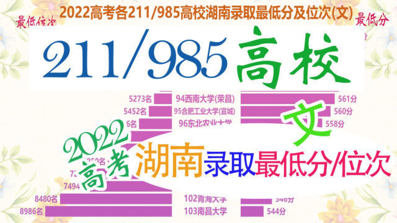 2022高考各211/985院校湖南录取最低分及位次(文),湖南文科生参阅