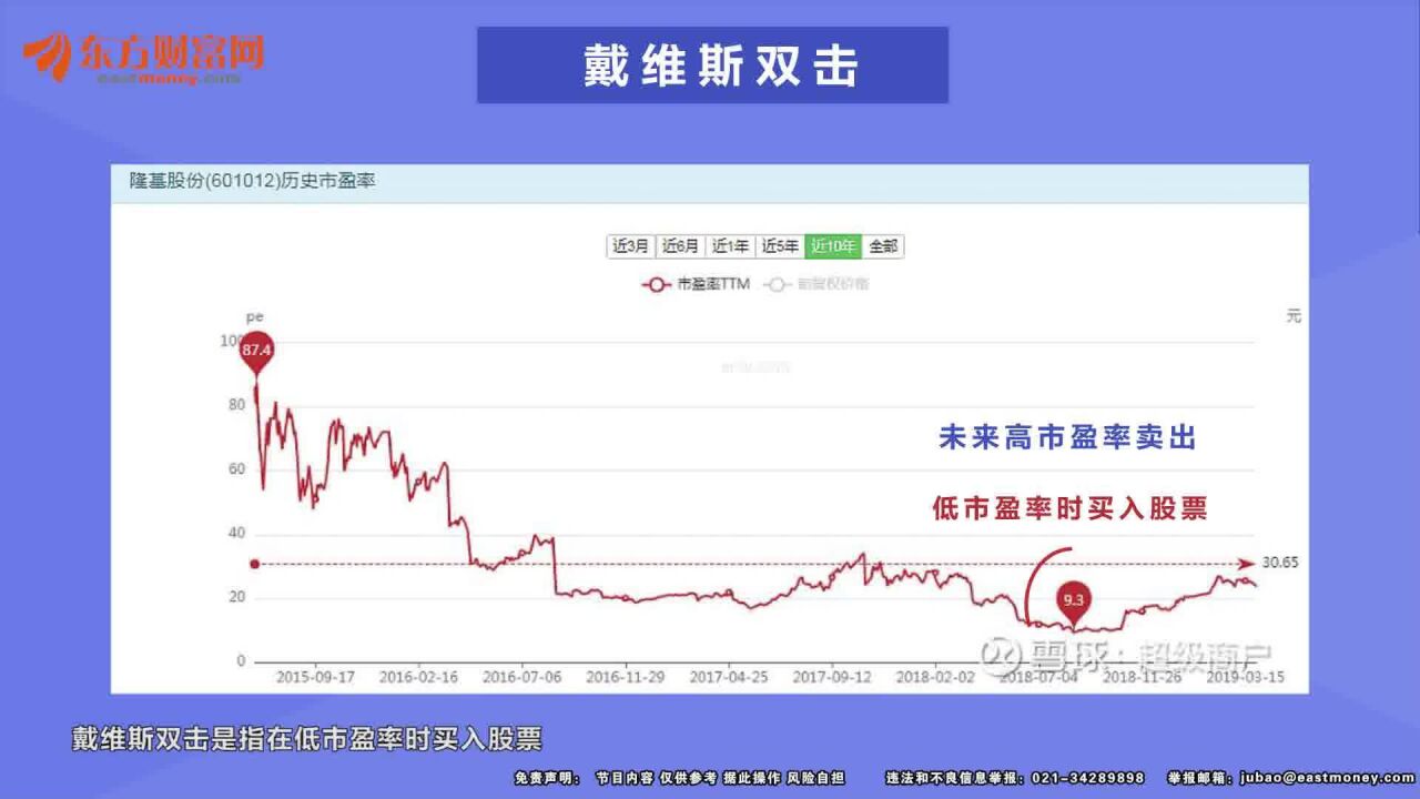 聊聊股市里的那些怪名词(二)