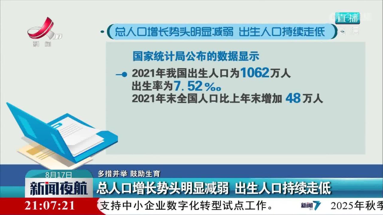 【多措并举 鼓励生育】总人口增长势头明显减弱 出生人口持续走低