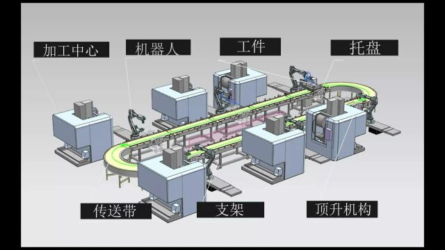 电机端盖产线的虚拟仿真与调试[1]