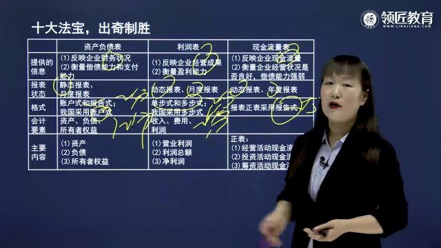 【领匠教育】武小唐2022中级经济师基础知识表格归纳汇总表