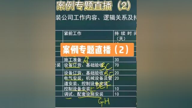 案例专题直播2 关键线路秒定 总工期秒算!一建机电实务 案例分析 案例技巧 #建造师 #一建 #奋战一建 #一建机电