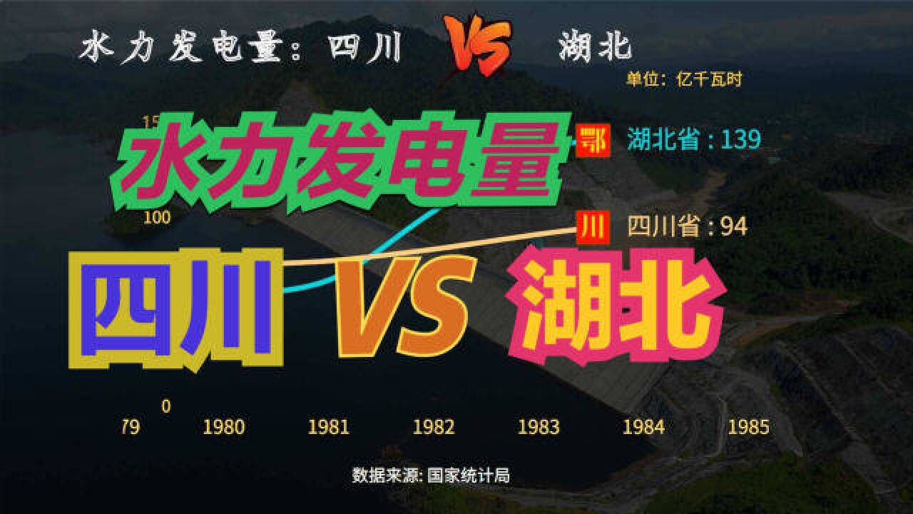 水电大省湖北、四川为何缺电?四川VS湖北近45年水力发电量对比