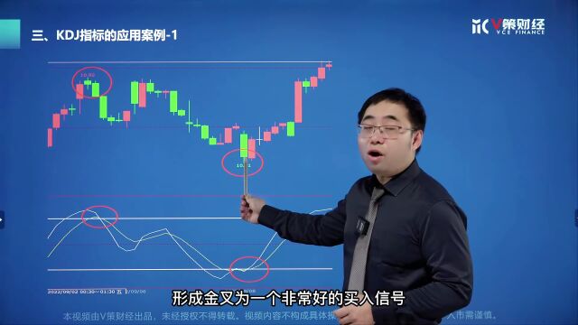 【百日K线训练营】技术指标——KDJ的常规应用