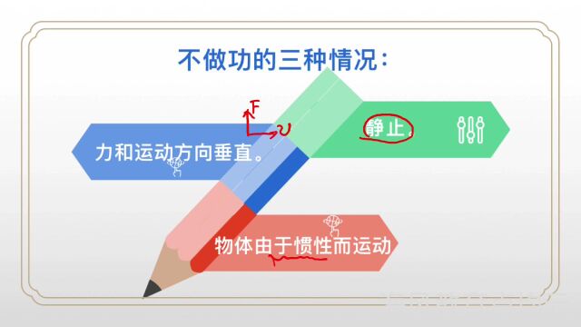 第11章机械功之1——判断力对物体是否做功