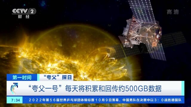 “夸父”探日“夸父一号”每天将积累和回传约500GB数据