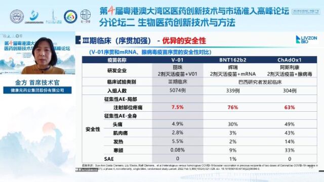 金方创新疫苗研发思路(本视频未经允许,严禁转载,违者追究法律责任!)