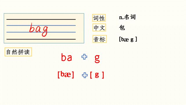 自然拼读:bag