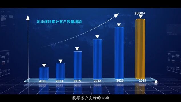 生态赋能 价值共生——思特瑞生态伙伴座谈会成功举办