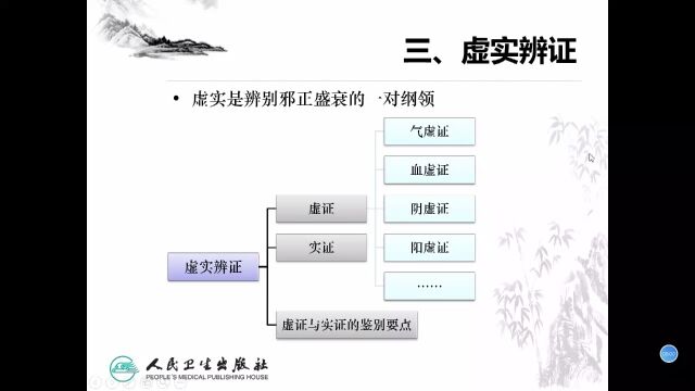 八纲辨证虚实阴阳辩证