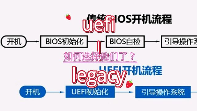 uefi 模式和 legacy 模式