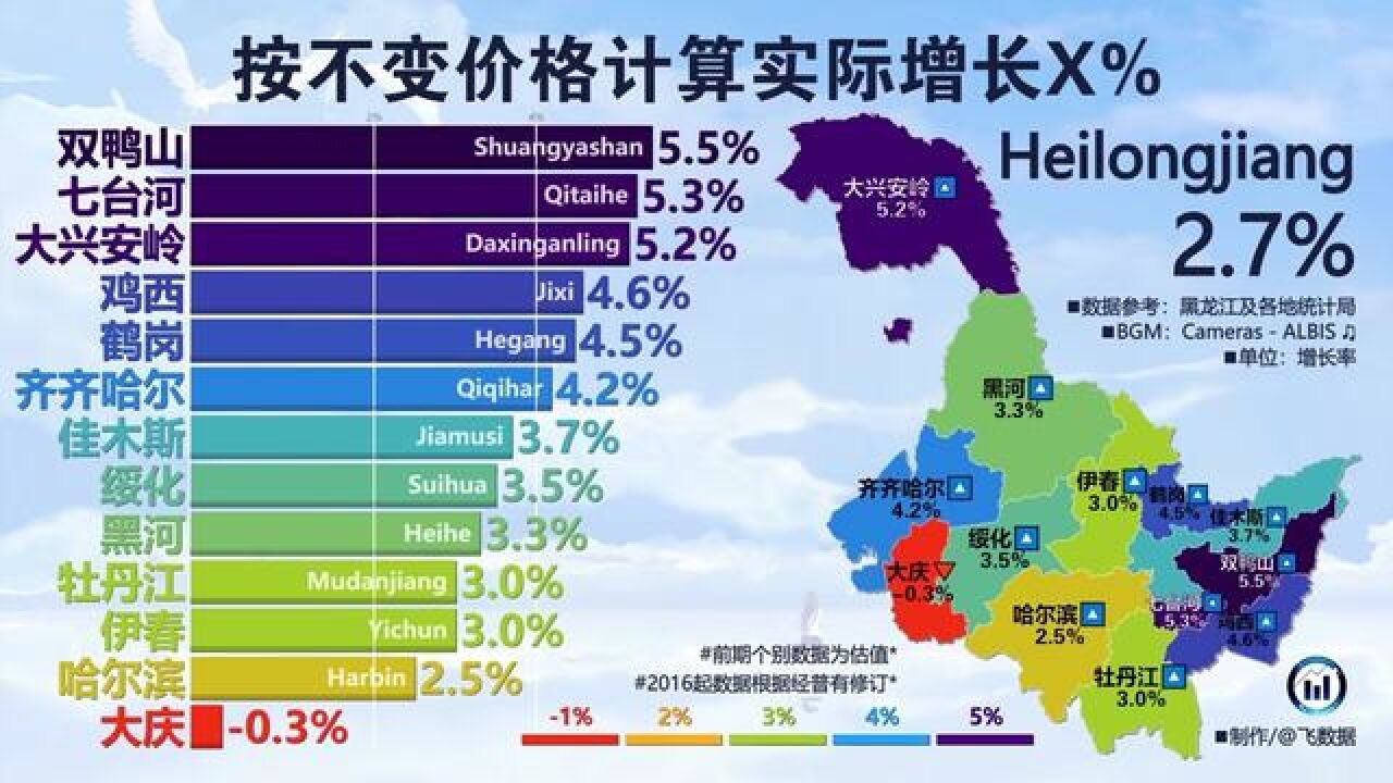 黑龙江省各市地区生产总值,19782022,含最新GDP增长百分比 #黑龙江 #生产总值 #哈尔滨 #大庆