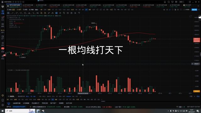 #btc#eth时时分析仅供参考