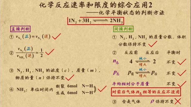 07化学反应的速率和限度的综合应用(2)