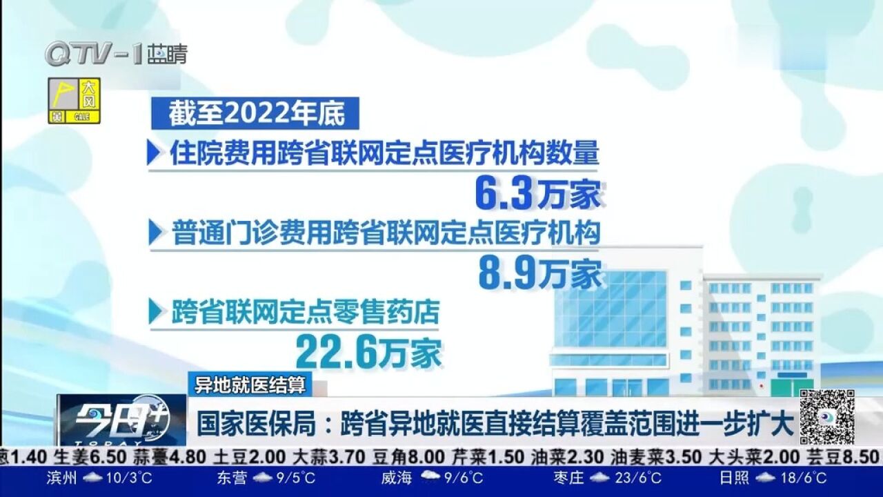 国家医保局:跨省异地就医直接结算覆盖范围进一步扩大