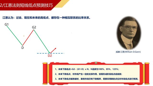 江恩理论实战,震荡行情状态下,散户如何进行精确高抛低吸