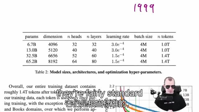 LLaMA:开放高效的基础语言模型(论文解释)字幕