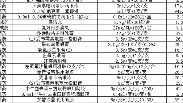 东莞光明眼科医院药品价格公示20230316