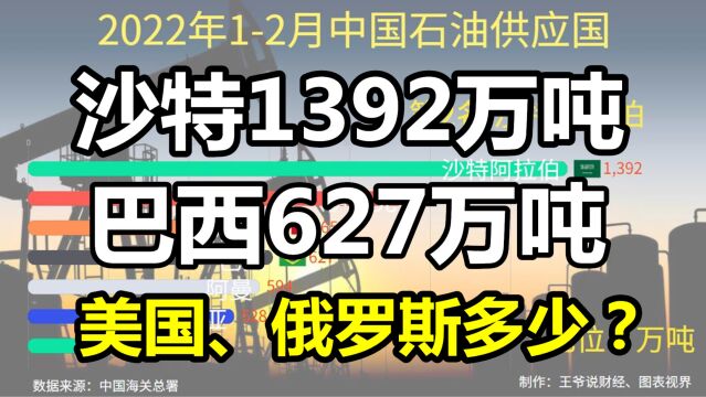 中国前30大石油进口国公布:沙特1392万吨,俄罗斯、美国呢?