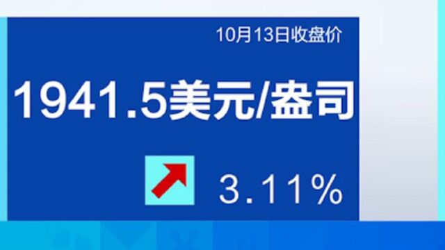 巴以冲突爆发,投资者目光转向黄金,国际金价13日大幅上涨