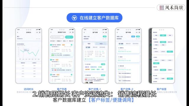 简牍科技【快选车位PAAS+CRM】解决车位营销难题