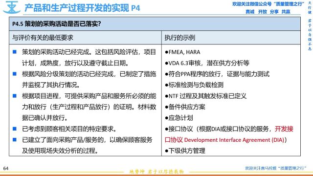 155 P4.5 策划的采购活动的落实 VDA6.3过程审核 质量管理