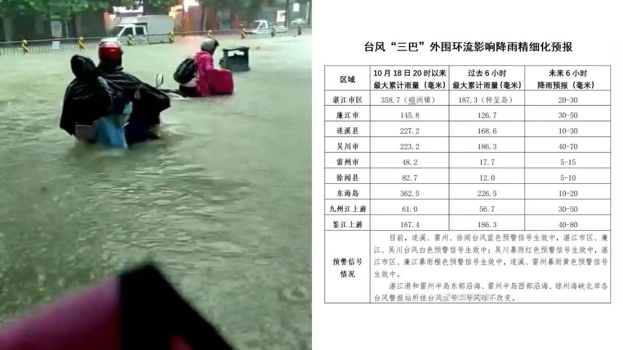 湛江暴雨致多处地面塌陷,当地发布强降水天气提醒,官方:暂未有人员伤亡