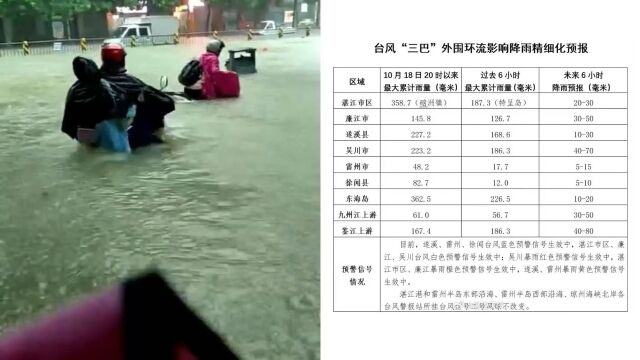 湛江暴雨致多处地面塌陷,当地发布强降水天气提醒,官方:暂未有人员伤亡