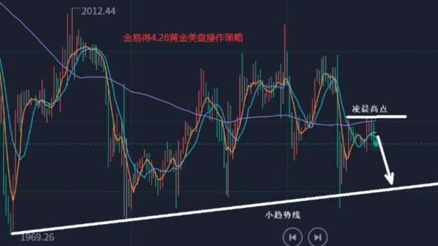 金易得:4.28黄金美盘操作建议及走势分析