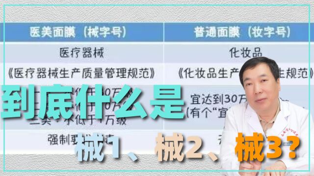 什么是械字号?械1械2械3又是什么?