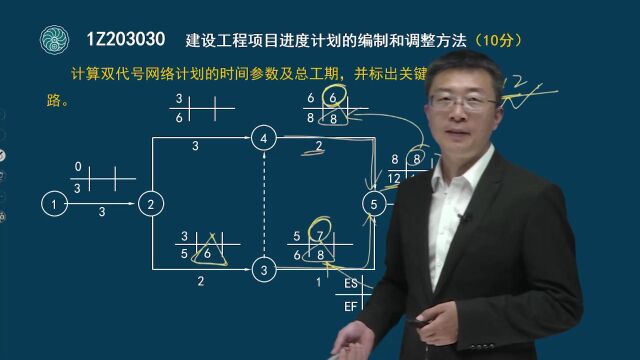 33 一级建造师项目管理建设工程项目进度计划的编制和调整方法(五) 