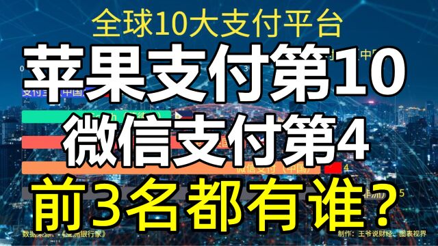 全球10大支付平台:苹果支付第10,微信支付第4,支付宝排第1?