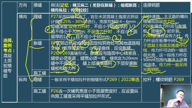 2023年二建市政考前密训01