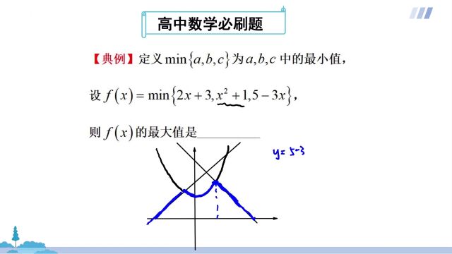 高中数学:函数最值问题